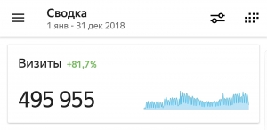 В 2018 году на сайт НАНГС (https://nangs.org) зашли 495 955 раз и просмотрели 1,27 миллиона страниц - это на 82% больше чем в 2017 году