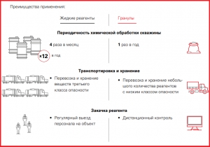 Гранулированный ингибитор солеотложений Descum-2 WСS ГК &quot;Миррико&quot; доказал эффективность в ряде промышленных испытаний